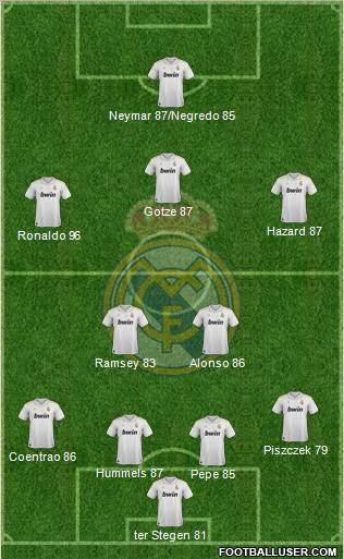 Real Madrid C.F. Formation 2012