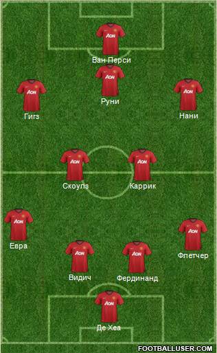 Manchester United Formation 2012