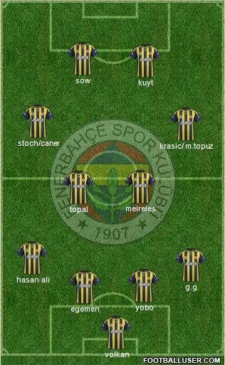 Fenerbahçe SK Formation 2012