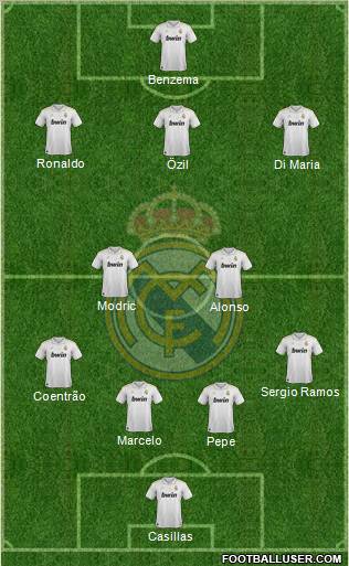 Real Madrid C.F. Formation 2012