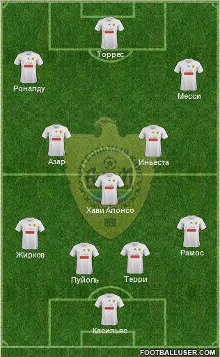 Anzhi Makhachkala Formation 2012