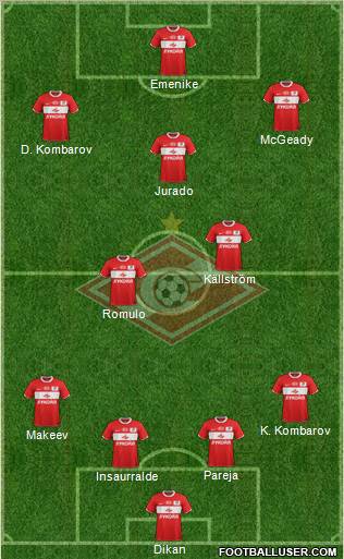 Spartak Moscow Formation 2012