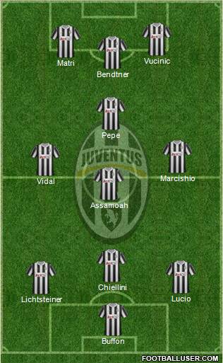 Juventus Formation 2012