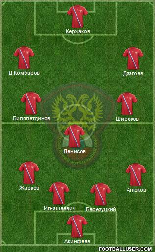 Russia Formation 2012