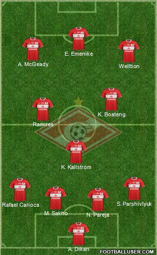 Spartak Moscow Formation 2012