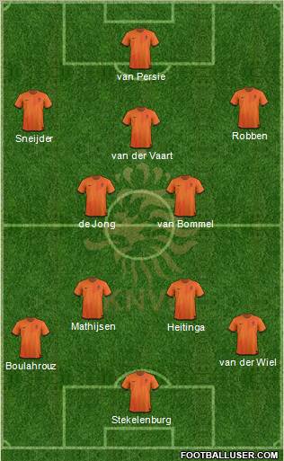 Holland Formation 2012
