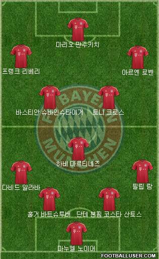 FC Bayern München Formation 2012