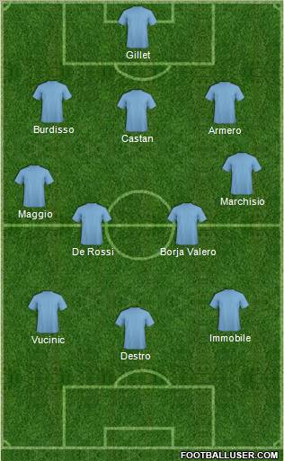 Championship Manager Team Formation 2012