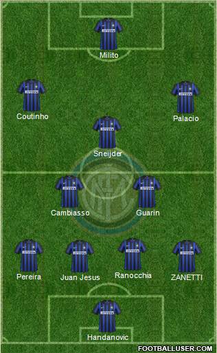 F.C. Internazionale Formation 2012