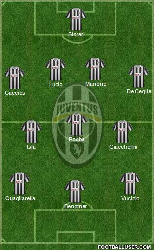 Juventus Formation 2012