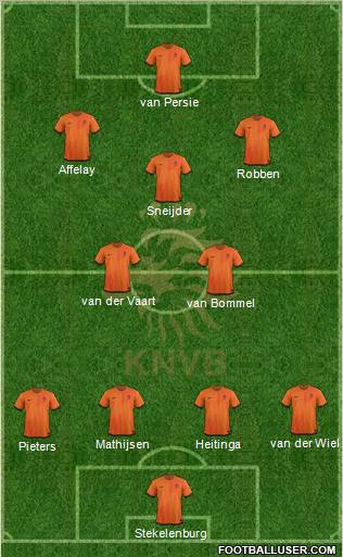 Holland Formation 2012