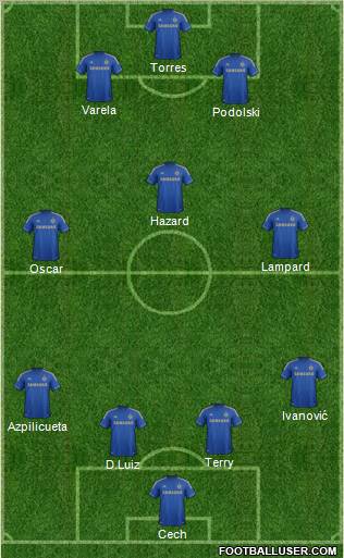 Chelsea Formation 2012