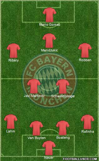 FC Bayern München Formation 2012