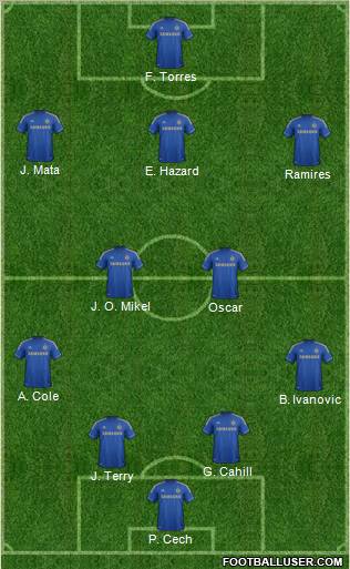 Chelsea Formation 2012