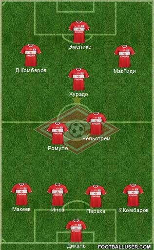 Spartak Moscow Formation 2012
