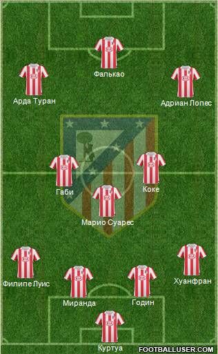 Atlético Madrid B Formation 2012