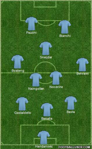 Dream Team Formation 2012