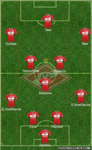 Spartak Moscow Formation 2012