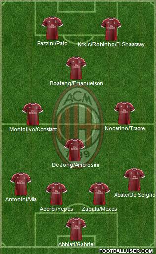A.C. Milan Formation 2012