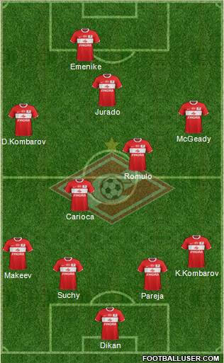 Spartak Moscow Formation 2012
