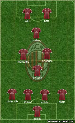 A.C. Milan Formation 2012