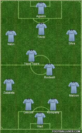 Manchester City Formation 2012