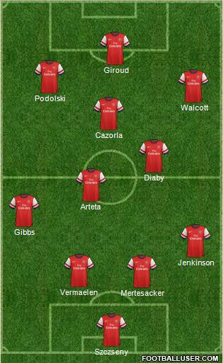 Arsenal Formation 2012