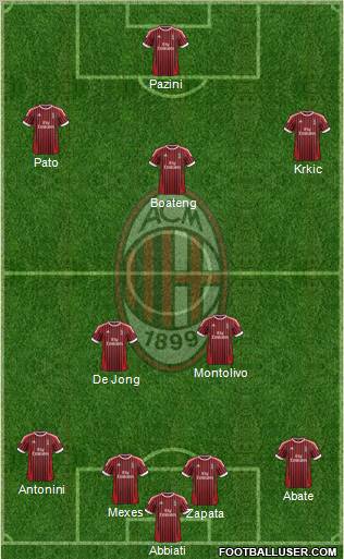 A.C. Milan Formation 2012