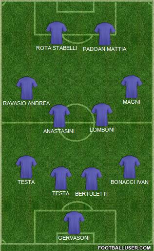 Champions League Team Formation 2012