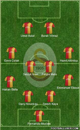 Galatasaray SK Formation 2012