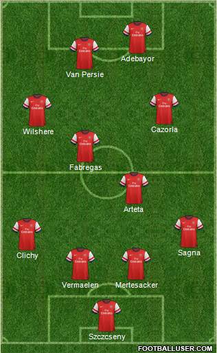 Arsenal Formation 2012
