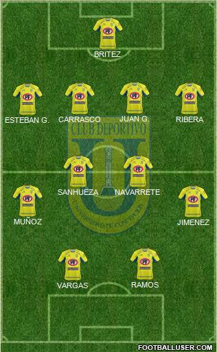 CCD Universidad de Concepción football formation