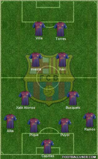 F.C. Barcelona Formation 2012