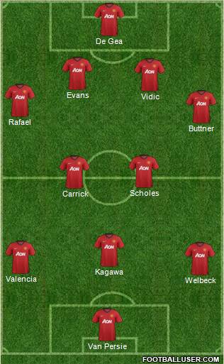 Manchester United Formation 2012