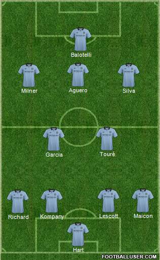Manchester City Formation 2012