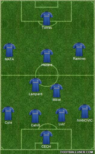 Chelsea Formation 2012