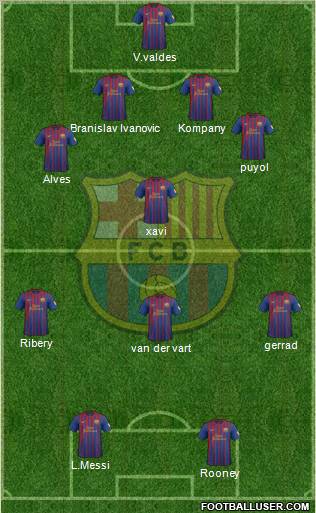 F.C. Barcelona Formation 2012