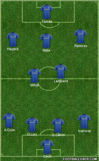 Chelsea Formation 2012