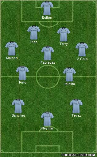 Manchester City Formation 2012
