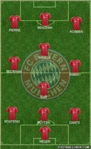 FC Bayern München Formation 2012