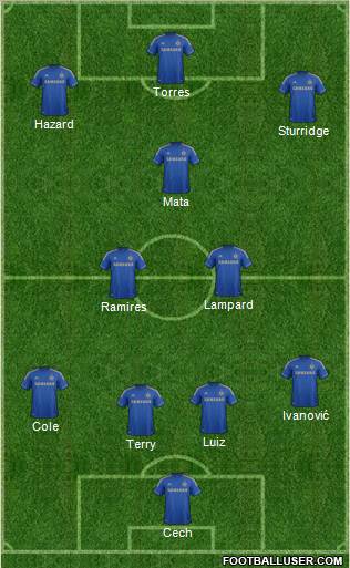 Chelsea Formation 2012