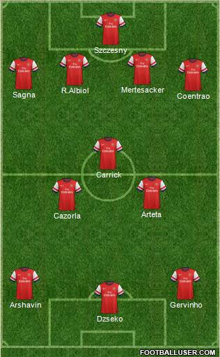 Arsenal Formation 2012