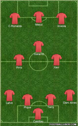 Dream Team Formation 2012