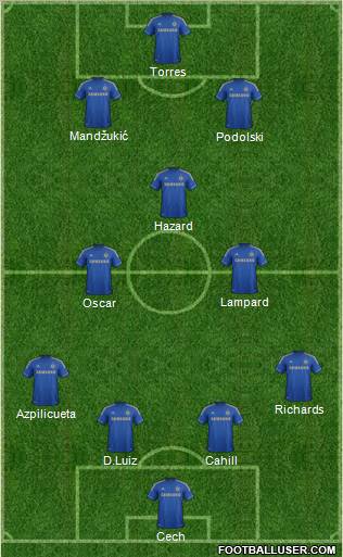 Chelsea Formation 2012