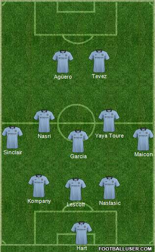 Manchester City Formation 2012