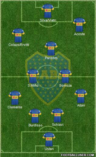 Boca Juniors Formation 2012