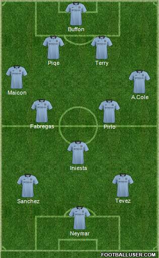 Manchester City Formation 2012