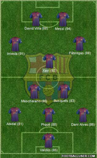 F.C. Barcelona Formation 2012