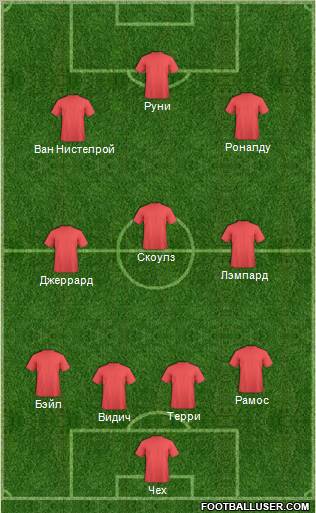 Manchester United Formation 2012