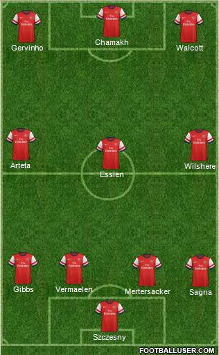 Arsenal Formation 2012